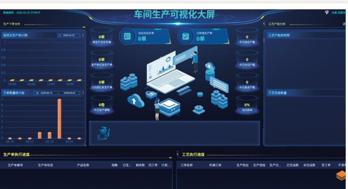 生产可视化大屏管控系统