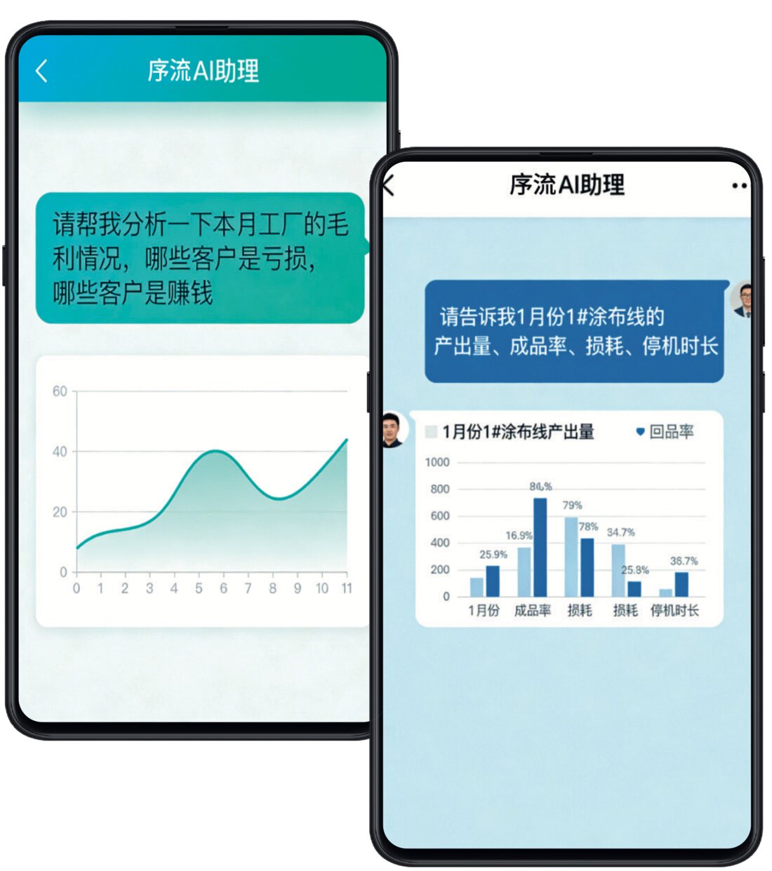 涂布生产 AI Agent 智能助手